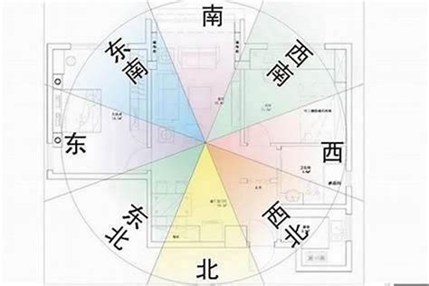 大门朝南|大门朝南是什么方位？朝南房屋的风水布局详解